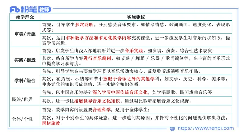 7.2晚-主观专项-案例分析、课例点评-朱音_4-教培资料-26年最新资料-同步更新_科一科二电子资料合集中小幼（笔记真题知识点汇总等）文件多，按需保存_01西米合集