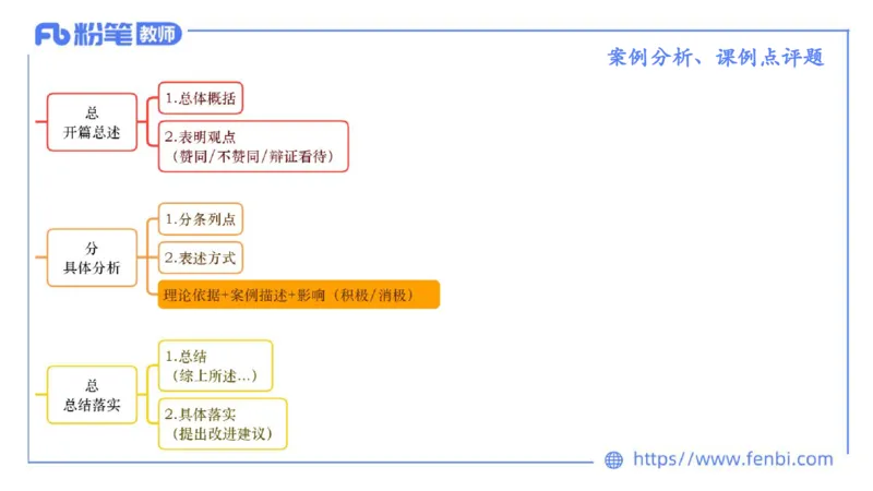 7.2晚-主观专项-案例分析、课例点评-朱音_4-教培资料-26年最新资料-同步更新_科一科二电子资料合集中小幼（笔记真题知识点汇总等）文件多，按需保存_01西米合集