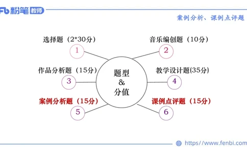 7.2晚-主观专项-案例分析、课例点评-朱音_4-教培资料-26年最新资料-同步更新_科一科二电子资料合集中小幼（笔记真题知识点汇总等）文件多，按需保存_01西米合集