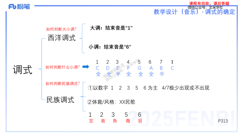 25上主观题突破3-教学设计（音乐）-刘俊_4-教培资料-26年最新资料-同步更新_小学教资_022025上FB小学系统班_0225上-教育知识与能力_3.主观题突破_讲义