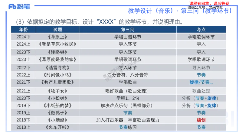 25上主观题突破3-教学设计（音乐）-刘俊_4-教培资料-26年最新资料-同步更新_小学教资_022025上FB小学系统班_0225上-教育知识与能力_3.主观题突破_讲义