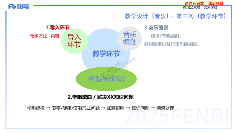 25上主观题突破3-教学设计（音乐）-刘俊_4-教培资料-26年最新资料-同步更新_小学教资_022025上FB小学系统班_0225上-教育知识与能力_3.主观题突破_讲义