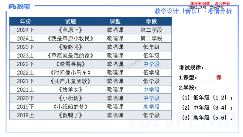 25上主观题突破3-教学设计（音乐）-刘俊_4-教培资料-26年最新资料-同步更新_小学教资_022025上FB小学系统班_0225上-教育知识与能力_3.主观题突破_讲义