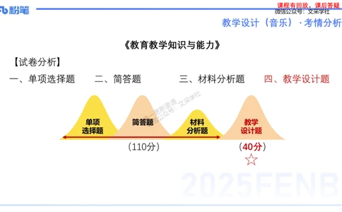 25上主观题突破3-教学设计（音乐）-刘俊_4-教培资料-26年最新资料-同步更新_小学教资_022025上FB小学系统班_0225上-教育知识与能力_3.主观题突破_讲义