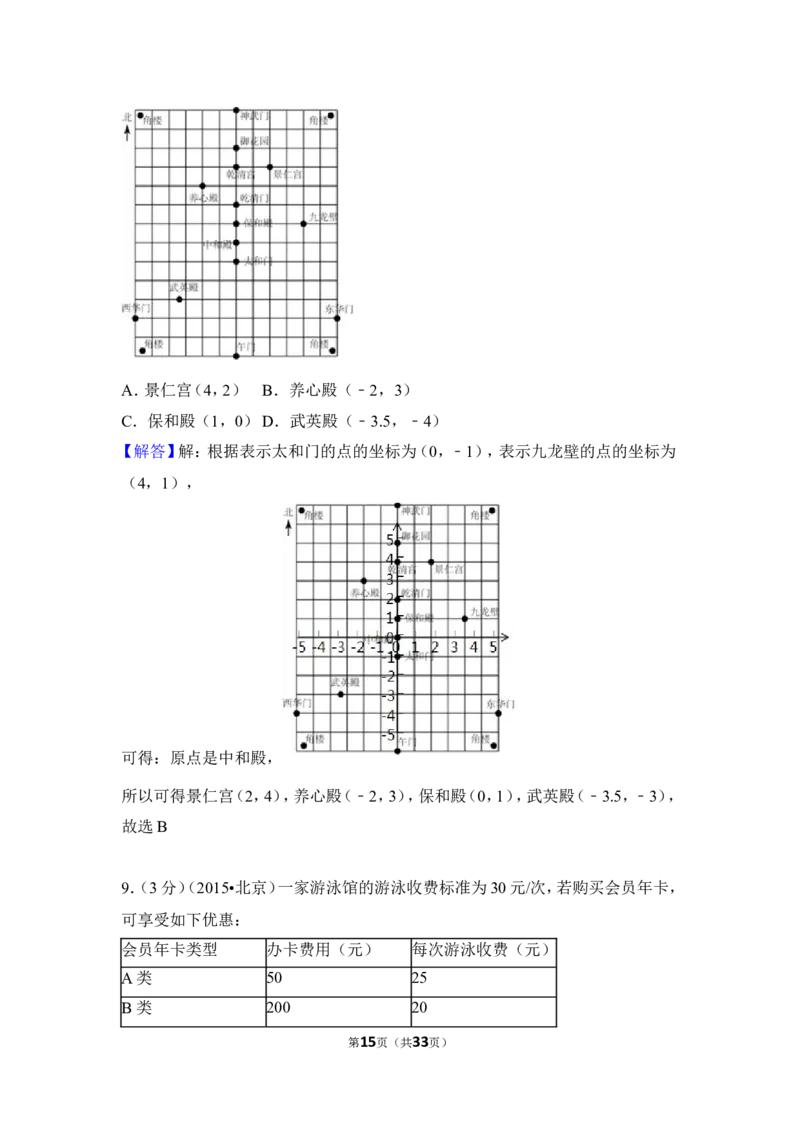 2015年北京市中考数学试卷（含解析版）_中考真题_2.数学中考真题2015-2024年_2015年全国中考数学180份