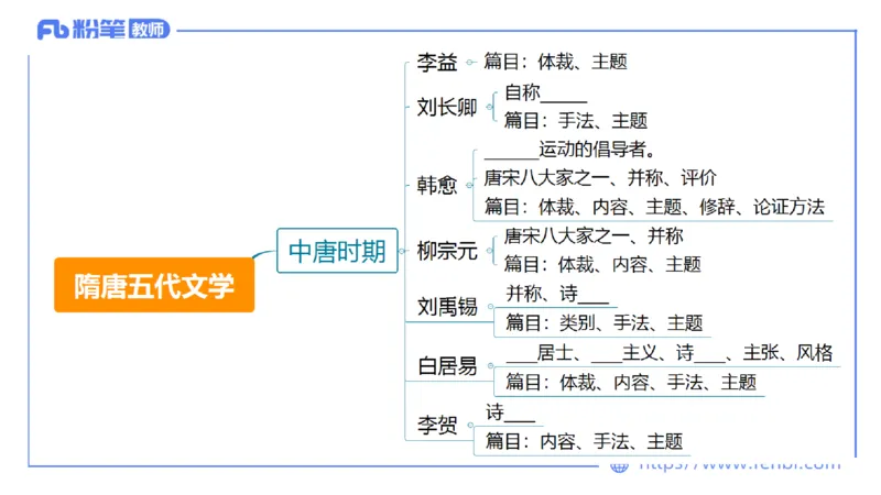 6.10理论精讲-中外文学5_4-教培资料-26年最新资料-同步更新_科一科二电子资料合集中小幼（笔记真题知识点汇总等）文件多，按需保存_各机构笔记合集（中小幼）推荐_1.理论精讲