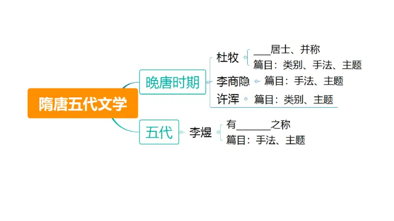 6.10理论精讲-中外文学5_4-教培资料-26年最新资料-同步更新_科一科二电子资料合集中小幼（笔记真题知识点汇总等）文件多，按需保存_各机构笔记合集（中小幼）推荐_1.理论精讲