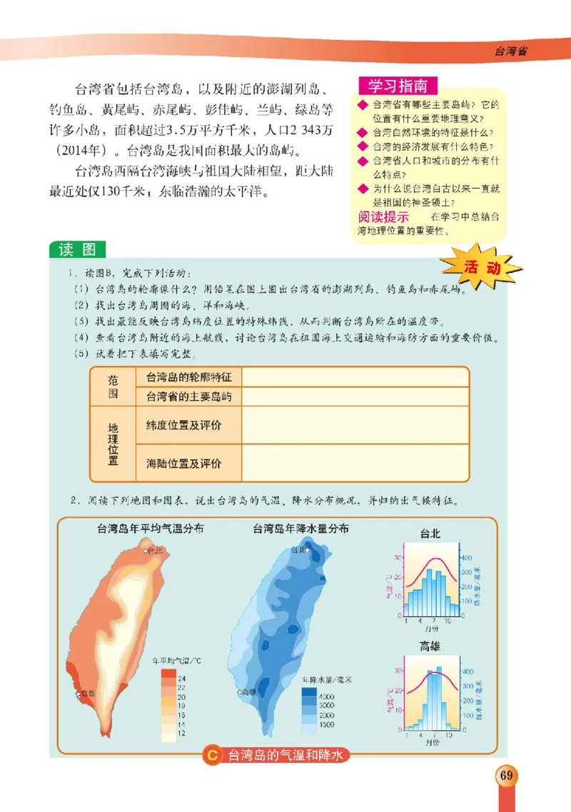 中图版7年级地理下册高清教材主编：王民_4-教培资料-26年最新资料-同步更新_初中高中教资_03科三专项（进去保存报考的学科即可）_102025初中科目（全）电子教材