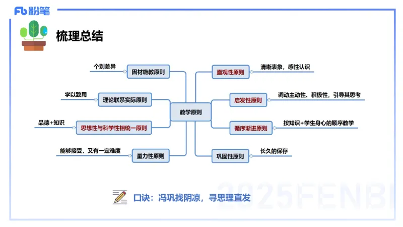 中学资格证科目二理论精讲6-陈耳东_4-教培资料-26年最新资料-同步更新_初中高中教资_2025上中学教资笔试_0225上-教育知识与能力FB网课_2.理论精讲_讲义