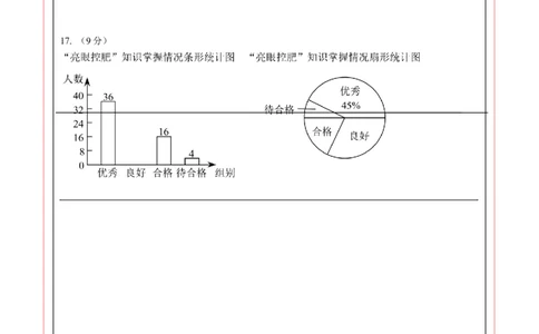 数学（答题卡）_2数学总复习_赠送：2024中考模拟题数学_二模_数学（河南卷）-：2024年中考第二次模拟考试