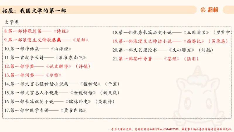 03.历史脉络下的人文经典part1_2026考公资料_（05）超格_行测申论2025超格合集(行测&申论&政治理论)_常识2025超格常识判断全家桶（含政治理论冲刺）_02.常识判断讲练专题课_讲义