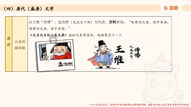 03.历史脉络下的人文经典part1_2026考公资料_（05）超格_行测申论2025超格合集(行测&申论&政治理论)_常识2025超格常识判断全家桶（含政治理论冲刺）_02.常识判断讲练专题课_讲义