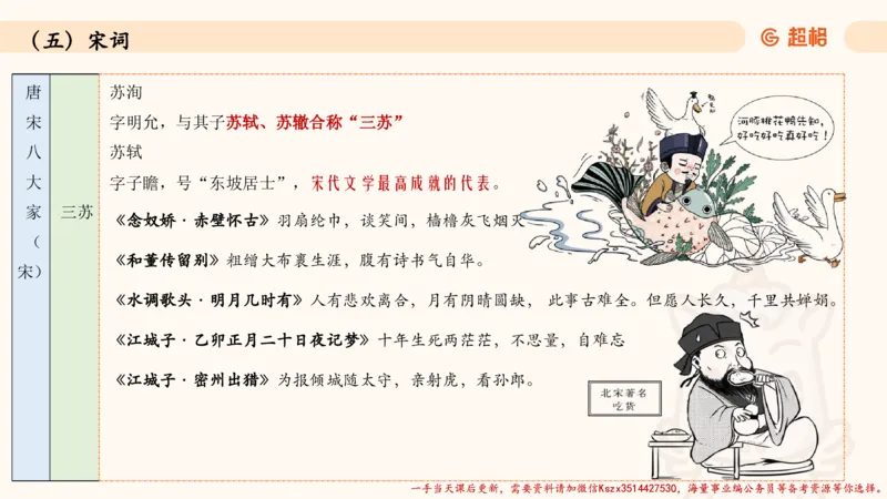 03.历史脉络下的人文经典part1_2026考公资料_（05）超格_行测申论2025超格合集(行测&申论&政治理论)_常识2025超格常识判断全家桶（含政治理论冲刺）_02.常识判断讲练专题课_讲义