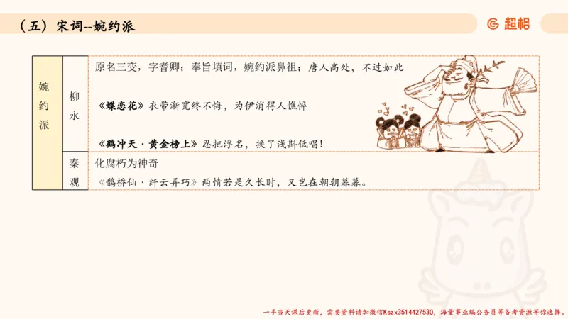 03.历史脉络下的人文经典part1_2026考公资料_（05）超格_行测申论2025超格合集(行测&申论&政治理论)_常识2025超格常识判断全家桶（含政治理论冲刺）_02.常识判断讲练专题课_讲义