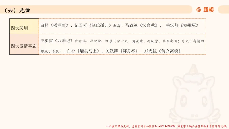 03.历史脉络下的人文经典part1_2026考公资料_（05）超格_行测申论2025超格合集(行测&申论&政治理论)_常识2025超格常识判断全家桶（含政治理论冲刺）_02.常识判断讲练专题课_讲义