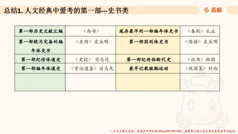 03.历史脉络下的人文经典part1_2026考公资料_（05）超格_行测申论2025超格合集(行测&申论&政治理论)_常识2025超格常识判断全家桶（含政治理论冲刺）_02.常识判断讲练专题课_讲义