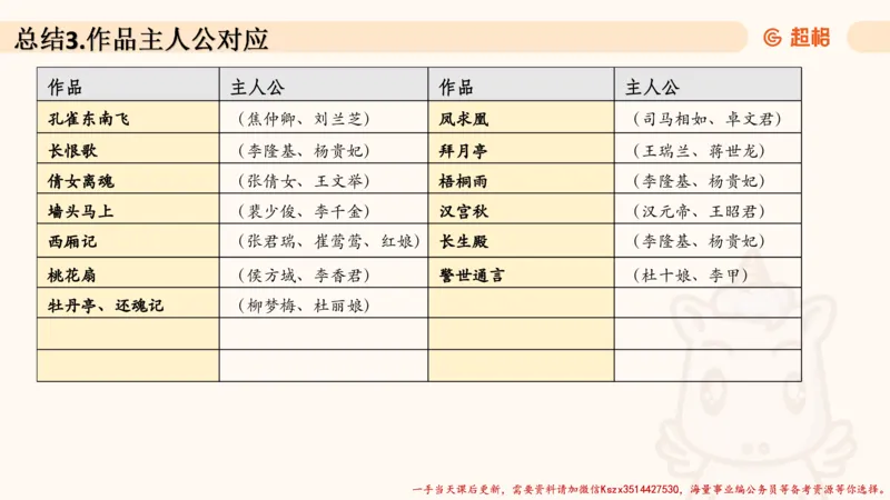 03.历史脉络下的人文经典part1_2026考公资料_（05）超格_行测申论2025超格合集(行测&申论&政治理论)_常识2025超格常识判断全家桶（含政治理论冲刺）_02.常识判断讲练专题课_讲义
