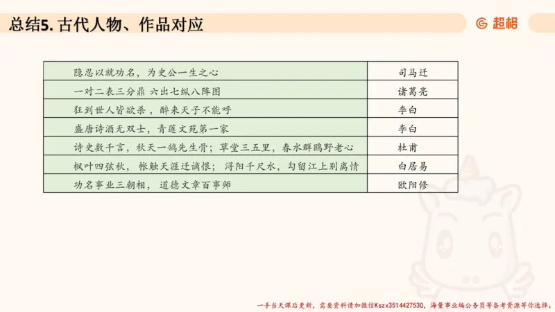 03.历史脉络下的人文经典part1_2026考公资料_（05）超格_行测申论2025超格合集(行测&申论&政治理论)_常识2025超格常识判断全家桶（含政治理论冲刺）_02.常识判断讲练专题课_讲义