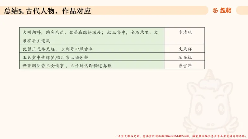 03.历史脉络下的人文经典part1_2026考公资料_（05）超格_行测申论2025超格合集(行测&申论&政治理论)_常识2025超格常识判断全家桶（含政治理论冲刺）_02.常识判断讲练专题课_讲义