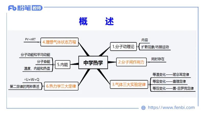 6.18理论精讲-中学热学1-楠风_4-教培资料-26年最新资料-同步更新_科一科二电子资料合集中小幼（笔记真题知识点汇总等）文件多，按需保存_各机构笔记合集（中小幼）推荐_讲义