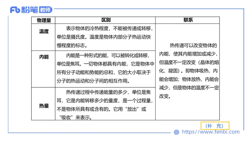 6.18理论精讲-中学热学1-楠风_4-教培资料-26年最新资料-同步更新_科一科二电子资料合集中小幼（笔记真题知识点汇总等）文件多，按需保存_各机构笔记合集（中小幼）推荐_讲义