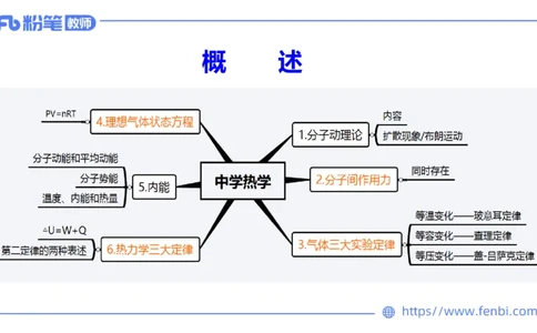 6.18理论精讲-中学热学1-楠风_4-教培资料-26年最新资料-同步更新_科一科二电子资料合集中小幼（笔记真题知识点汇总等）文件多，按需保存_各机构笔记合集（中小幼）推荐_讲义