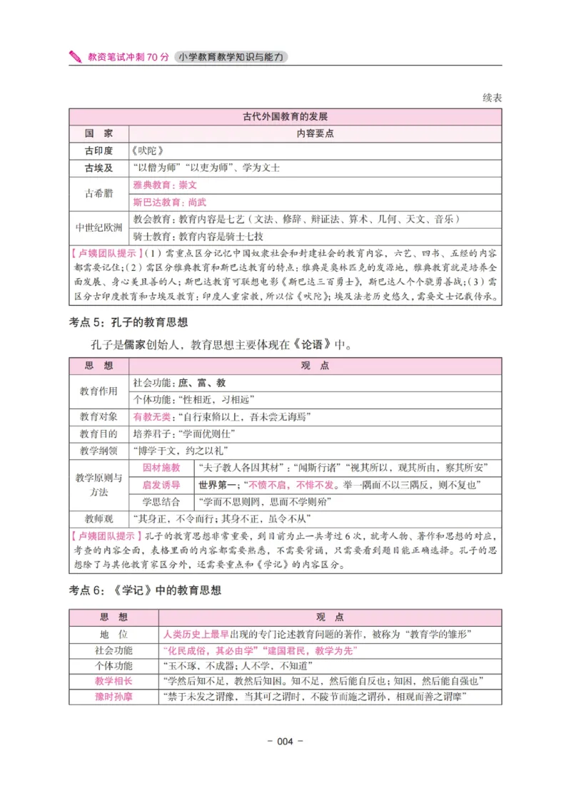 《教资笔试冲刺70分&middot;小学教育教学知识与能力》_4-教培资料-26年最新资料-同步更新_科一科二电子资料合集中小幼（笔记真题知识点汇总等）文件多，按需保存_03卢姨合集