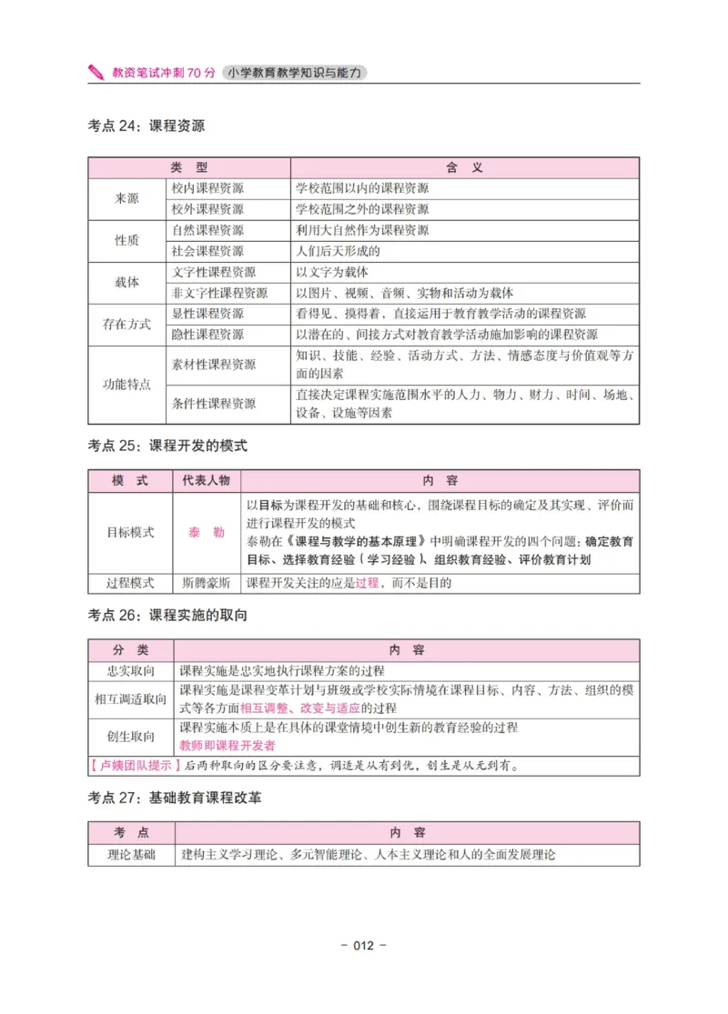《教资笔试冲刺70分&middot;小学教育教学知识与能力》_4-教培资料-26年最新资料-同步更新_科一科二电子资料合集中小幼（笔记真题知识点汇总等）文件多，按需保存_03卢姨合集