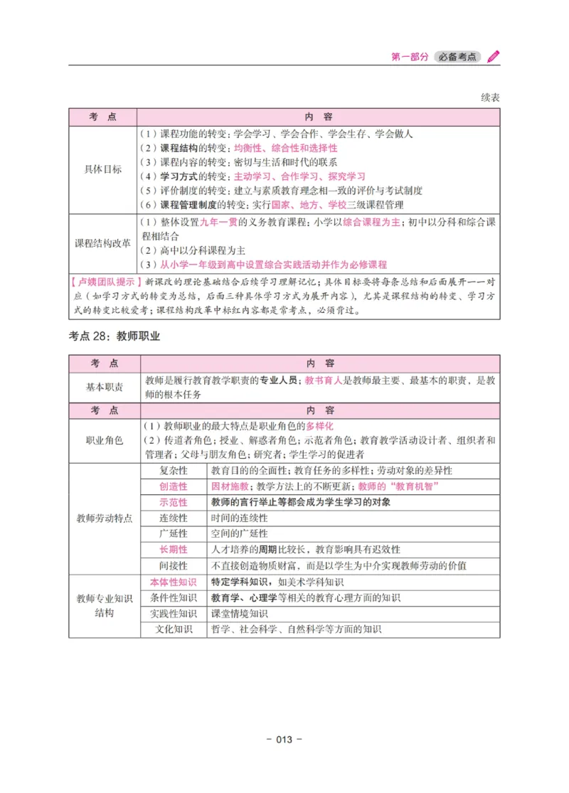 《教资笔试冲刺70分&middot;小学教育教学知识与能力》_4-教培资料-26年最新资料-同步更新_科一科二电子资料合集中小幼（笔记真题知识点汇总等）文件多，按需保存_03卢姨合集