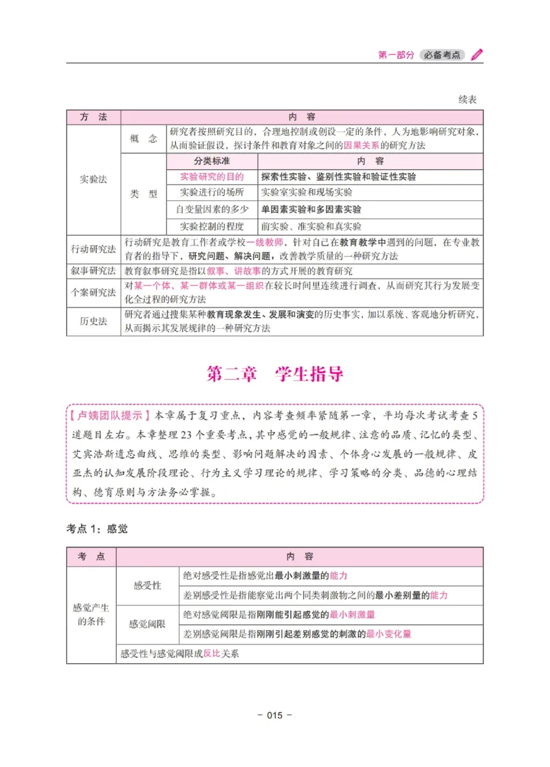 《教资笔试冲刺70分&middot;小学教育教学知识与能力》_4-教培资料-26年最新资料-同步更新_科一科二电子资料合集中小幼（笔记真题知识点汇总等）文件多，按需保存_03卢姨合集