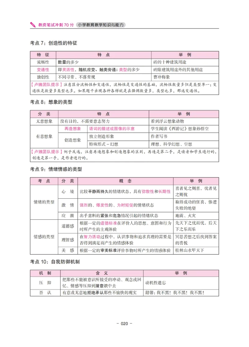 《教资笔试冲刺70分&middot;小学教育教学知识与能力》_4-教培资料-26年最新资料-同步更新_科一科二电子资料合集中小幼（笔记真题知识点汇总等）文件多，按需保存_03卢姨合集