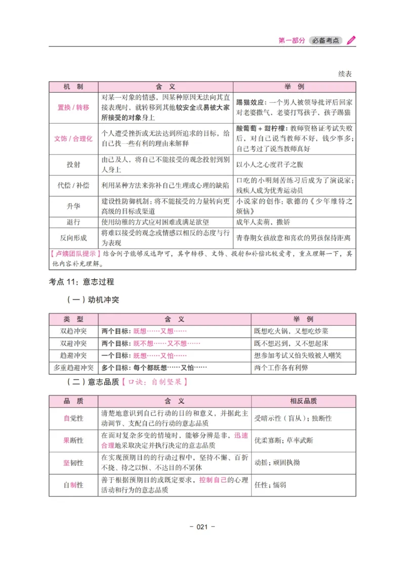 《教资笔试冲刺70分&middot;小学教育教学知识与能力》_4-教培资料-26年最新资料-同步更新_科一科二电子资料合集中小幼（笔记真题知识点汇总等）文件多，按需保存_03卢姨合集