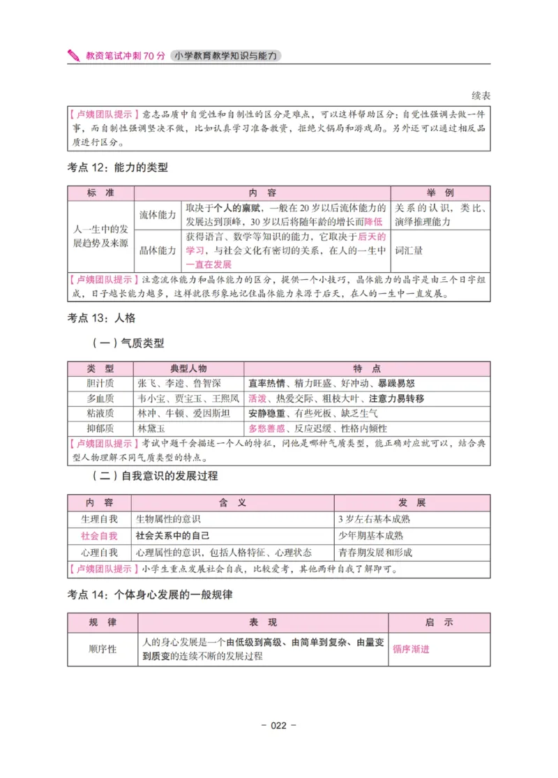 《教资笔试冲刺70分&middot;小学教育教学知识与能力》_4-教培资料-26年最新资料-同步更新_科一科二电子资料合集中小幼（笔记真题知识点汇总等）文件多，按需保存_03卢姨合集