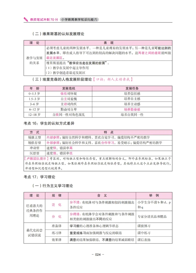 《教资笔试冲刺70分&middot;小学教育教学知识与能力》_4-教培资料-26年最新资料-同步更新_科一科二电子资料合集中小幼（笔记真题知识点汇总等）文件多，按需保存_03卢姨合集