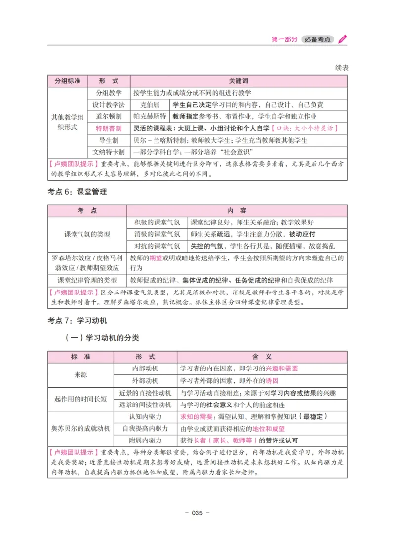 《教资笔试冲刺70分&middot;小学教育教学知识与能力》_4-教培资料-26年最新资料-同步更新_科一科二电子资料合集中小幼（笔记真题知识点汇总等）文件多，按需保存_03卢姨合集