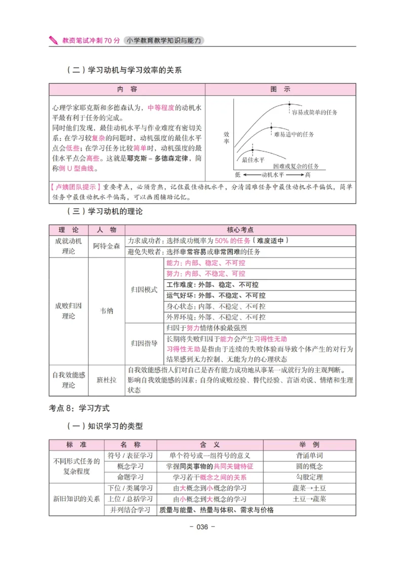 《教资笔试冲刺70分&middot;小学教育教学知识与能力》_4-教培资料-26年最新资料-同步更新_科一科二电子资料合集中小幼（笔记真题知识点汇总等）文件多，按需保存_03卢姨合集