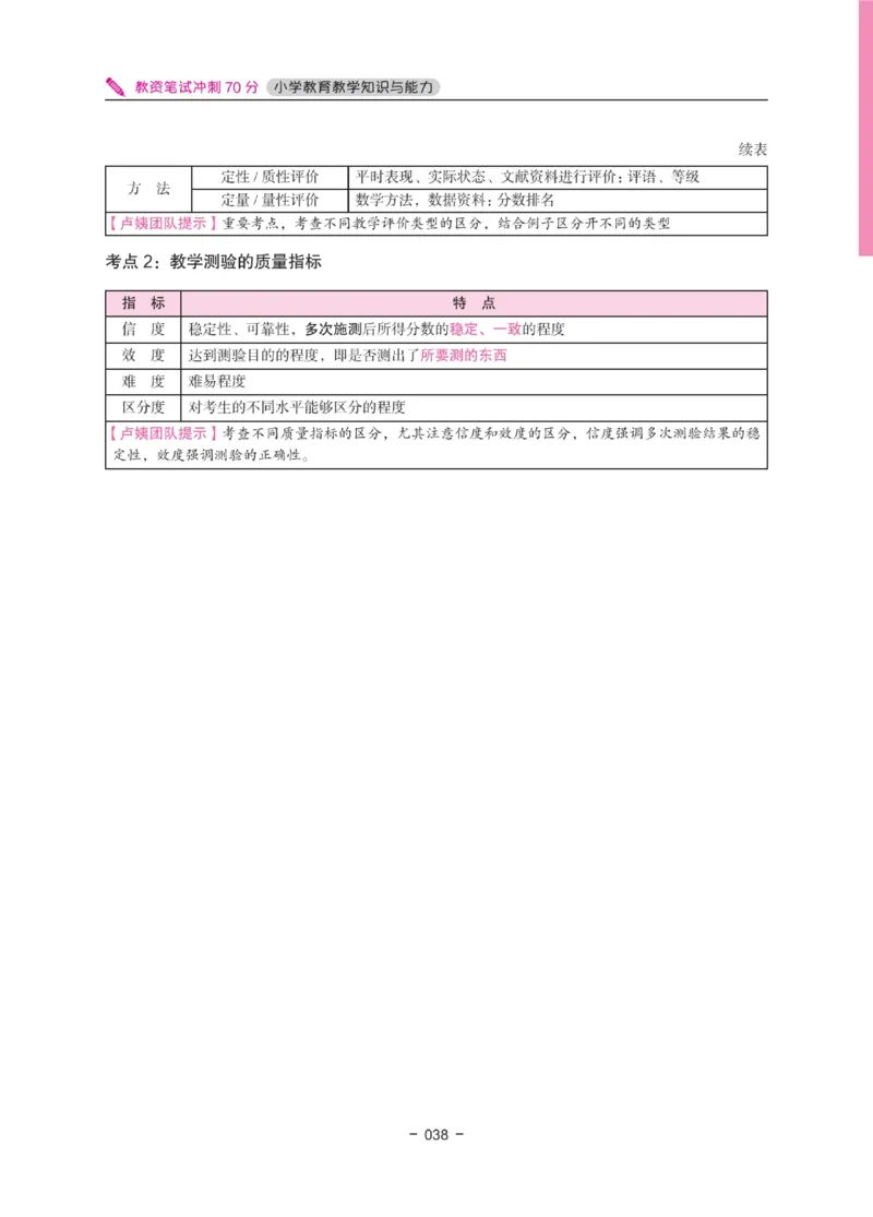 《教资笔试冲刺70分&middot;小学教育教学知识与能力》_4-教培资料-26年最新资料-同步更新_科一科二电子资料合集中小幼（笔记真题知识点汇总等）文件多，按需保存_03卢姨合集