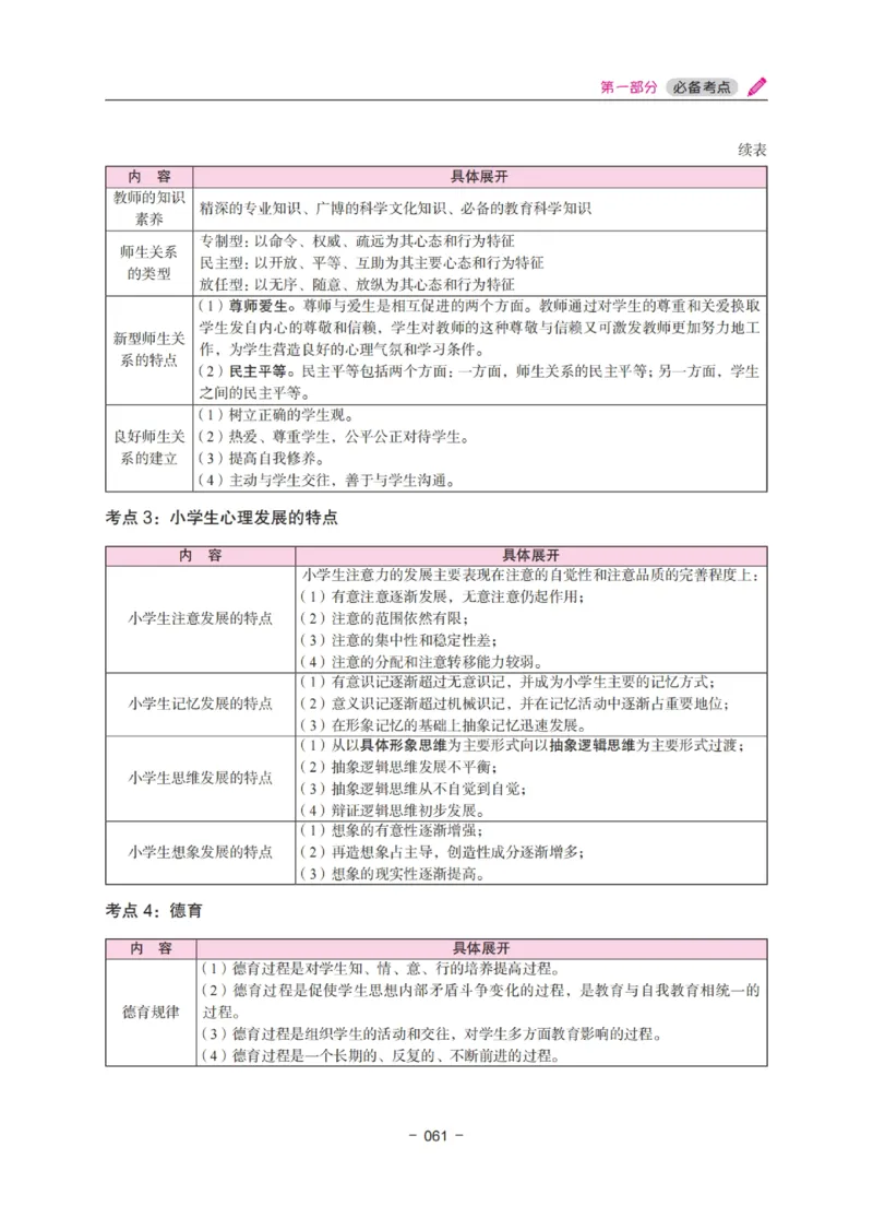 《教资笔试冲刺70分&middot;小学教育教学知识与能力》_4-教培资料-26年最新资料-同步更新_科一科二电子资料合集中小幼（笔记真题知识点汇总等）文件多，按需保存_03卢姨合集