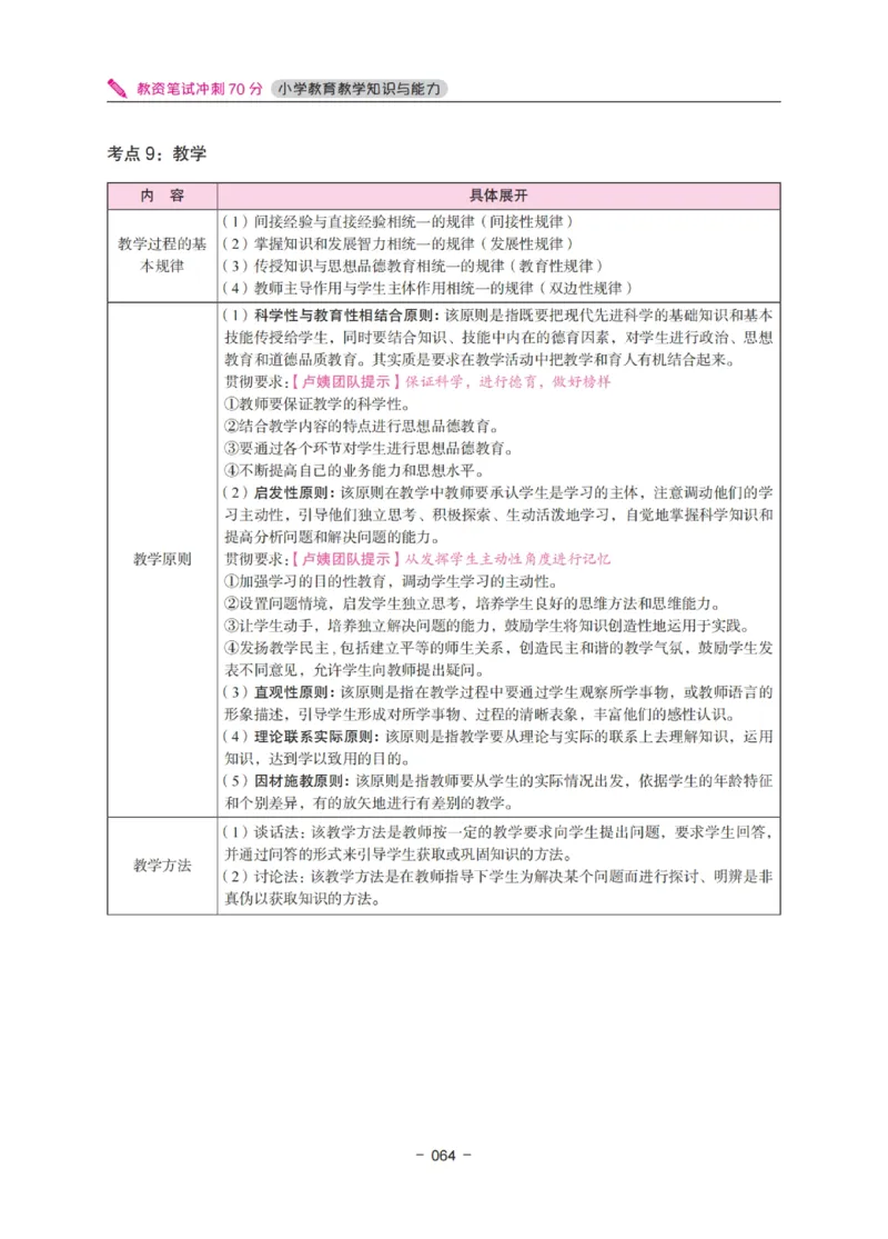 《教资笔试冲刺70分&middot;小学教育教学知识与能力》_4-教培资料-26年最新资料-同步更新_科一科二电子资料合集中小幼（笔记真题知识点汇总等）文件多，按需保存_03卢姨合集