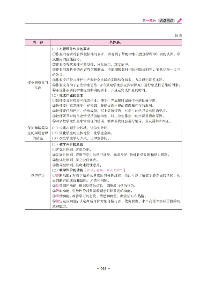 《教资笔试冲刺70分&middot;小学教育教学知识与能力》_4-教培资料-26年最新资料-同步更新_科一科二电子资料合集中小幼（笔记真题知识点汇总等）文件多，按需保存_03卢姨合集