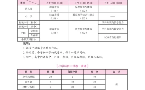《教资笔试冲刺70分&middot;小学教育教学知识与能力》_4-教培资料-26年最新资料-同步更新_科一科二电子资料合集中小幼（笔记真题知识点汇总等）文件多，按需保存_03卢姨合集