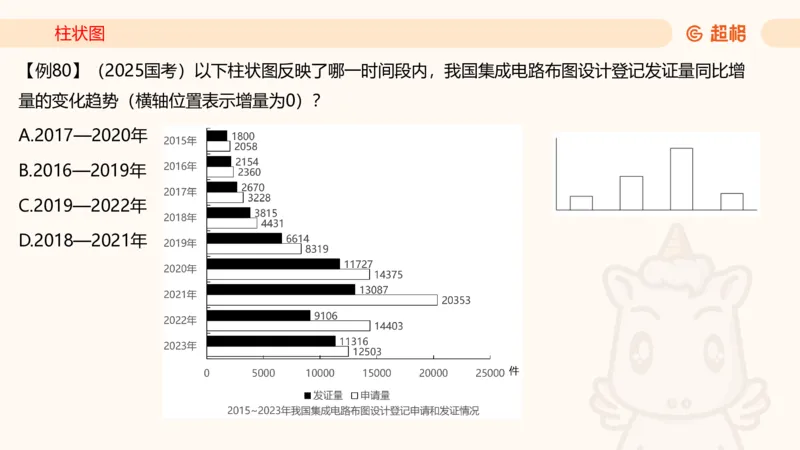 2026资料分析夸夸刷第5节_2026考公资料_超格合集_公考-夸夸刷2026超格行测+申论（五合一）夸夸刷刷题营_资料分析_课件
