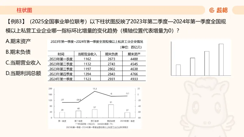 2026资料分析夸夸刷第5节_2026考公资料_超格合集_公考-夸夸刷2026超格行测+申论（五合一）夸夸刷刷题营_资料分析_课件