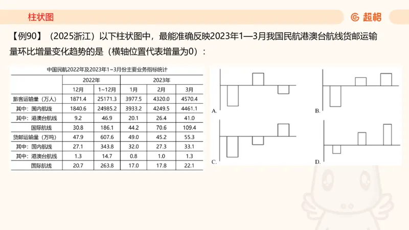 2026资料分析夸夸刷第5节_2026考公资料_超格合集_公考-夸夸刷2026超格行测+申论（五合一）夸夸刷刷题营_资料分析_课件
