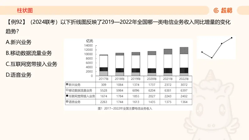 2026资料分析夸夸刷第5节_2026考公资料_超格合集_公考-夸夸刷2026超格行测+申论（五合一）夸夸刷刷题营_资料分析_课件