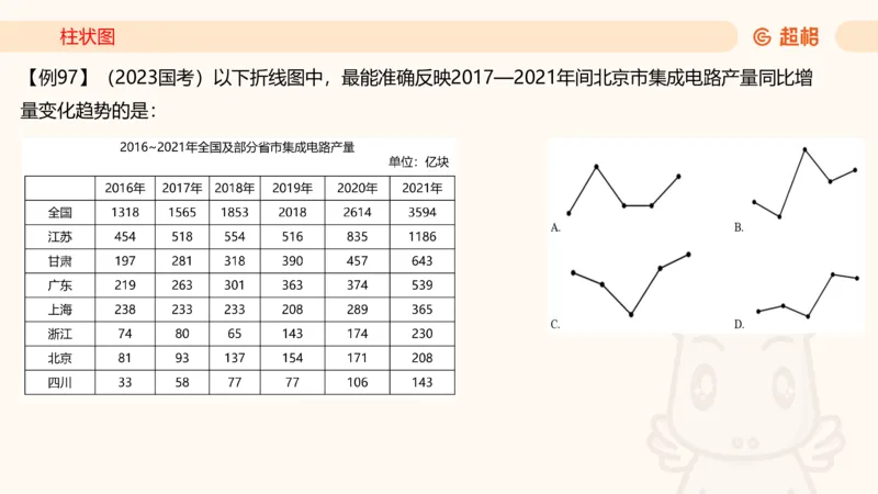 2026资料分析夸夸刷第5节_2026考公资料_超格合集_公考-夸夸刷2026超格行测+申论（五合一）夸夸刷刷题营_资料分析_课件