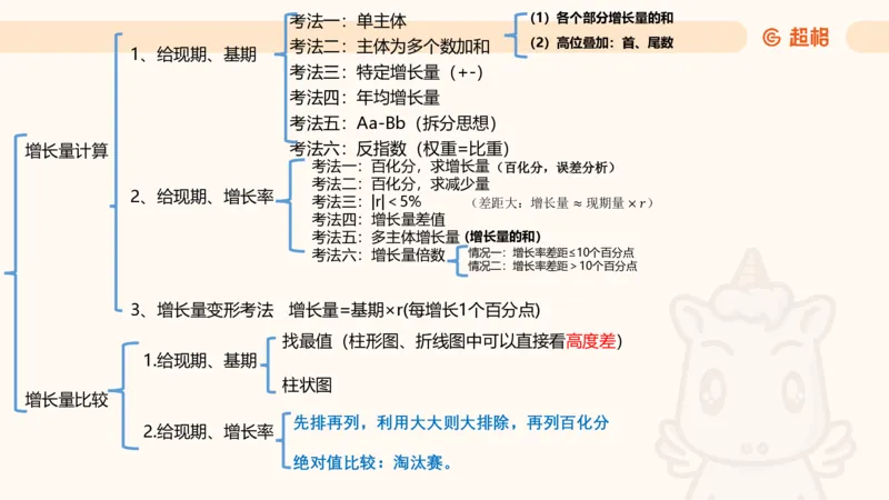2026资料分析夸夸刷第5节_2026考公资料_超格合集_公考-夸夸刷2026超格行测+申论（五合一）夸夸刷刷题营_资料分析_课件