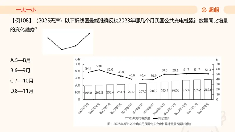 2026资料分析夸夸刷第5节_2026考公资料_超格合集_公考-夸夸刷2026超格行测+申论（五合一）夸夸刷刷题营_资料分析_课件
