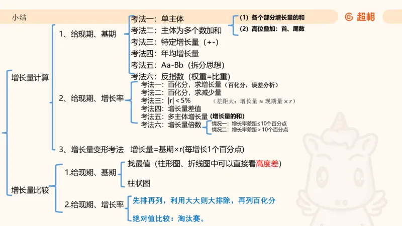 2026资料分析夸夸刷第5节_2026考公资料_超格合集_公考-夸夸刷2026超格行测+申论（五合一）夸夸刷刷题营_资料分析_课件