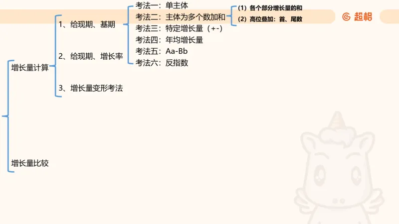 2026资料分析夸夸刷第5节_2026考公资料_超格合集_公考-夸夸刷2026超格行测+申论（五合一）夸夸刷刷题营_资料分析_课件